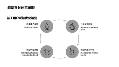 春分节气新媒营