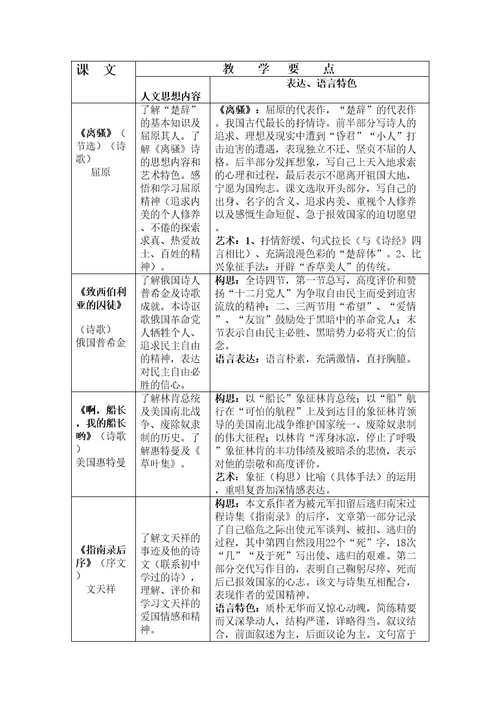 高中苏教版高中语文必修三四教材分析教案