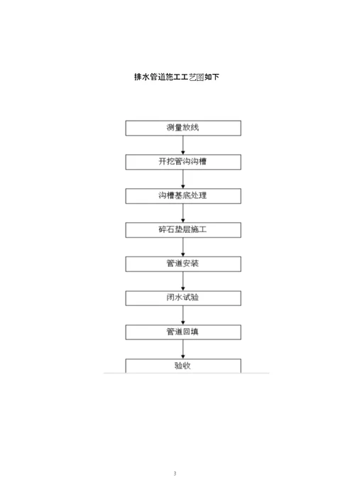 管道施工方案