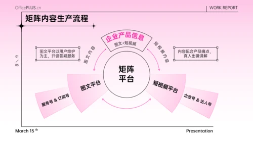 粉色弥散风潮流新媒体运营报告