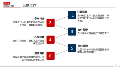 活动组织策划方案PPT模板