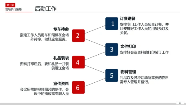 活动组织策划方案PPT模板