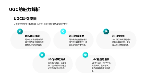 电商社媒营销策略PPT模板