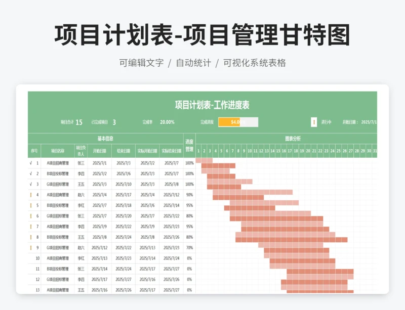项目计划表-项目管理甘特图