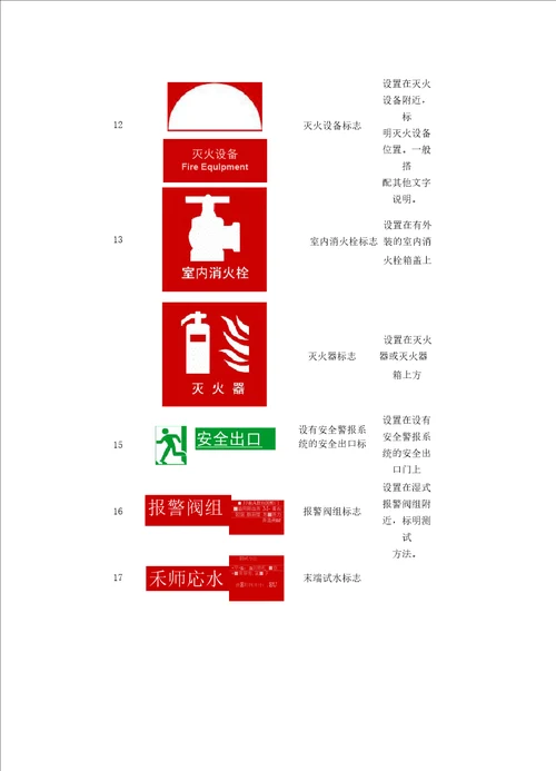 消防安全标志牌汇总