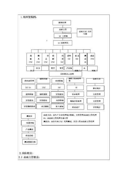 品质部组织架构图及各岗位职责