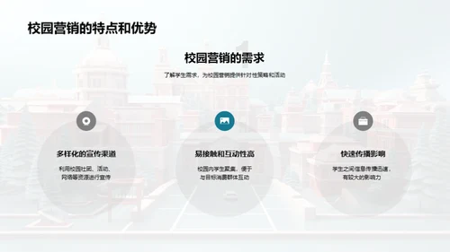 校园双十一营销策略