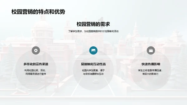 校园双十一营销策略