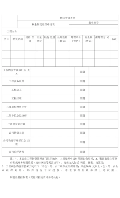 处置申请表-物资自控表及影像资料.docx