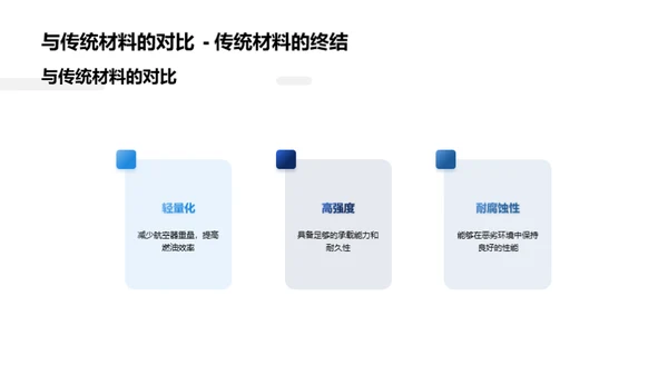 金属丝绳：航空新材料