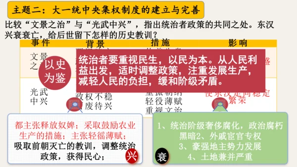 第三单元 秦汉时期：统一多民族封建国家的建立和巩固  单元复习课件