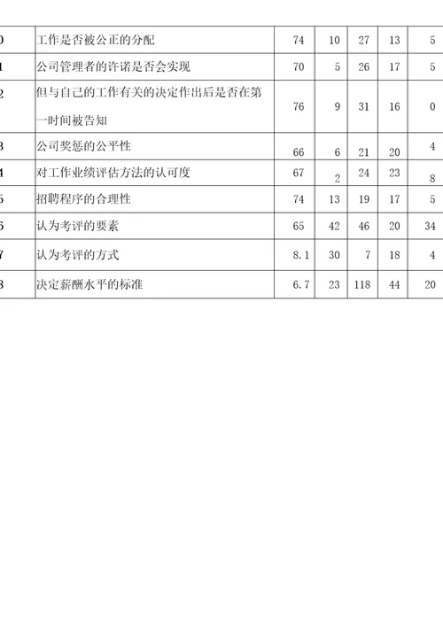 年度满意度调查报告