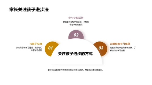 启程之路：一年级学习剖析