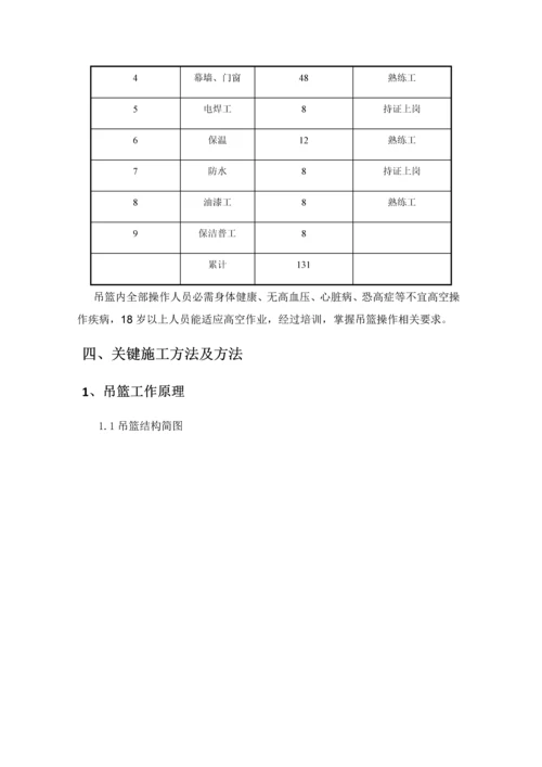 吊篮综合标准施工专业方案.docx