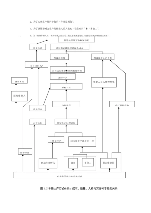 TPS丰田生产方式培训标准手册.docx