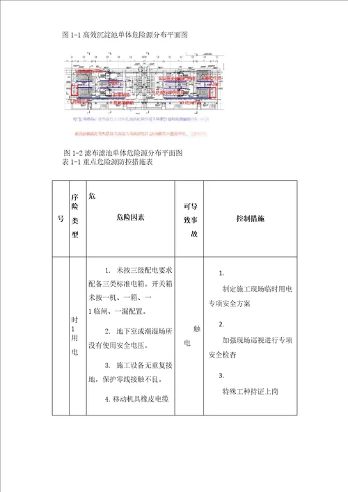 城市污水厂设备安装安全管理经验总结以上海某污水处理厂深度处理为例