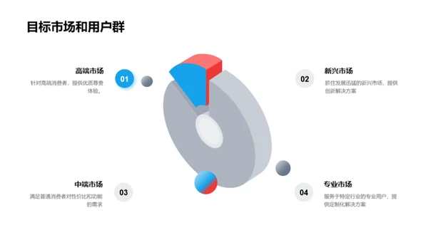 新产品引领未来