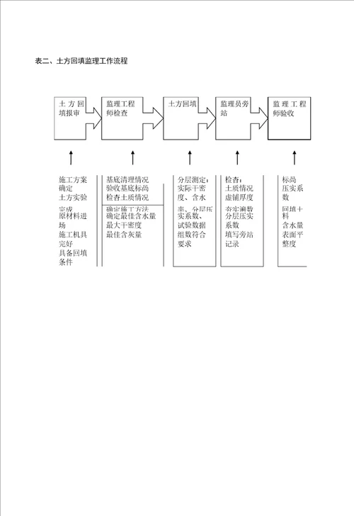 筏板基础工程监理实施细则