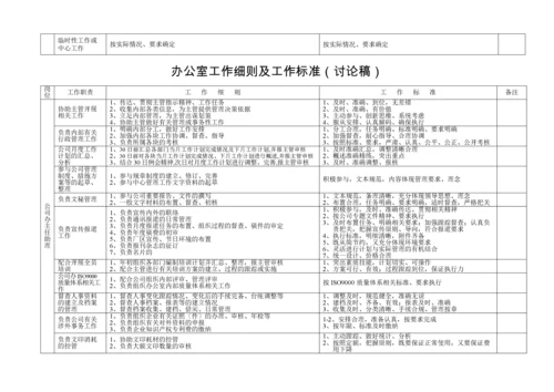 办公室工作细则及工作标准（表）.docx