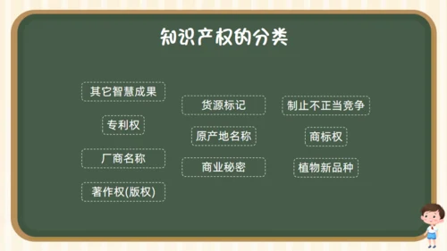 小学生知识产权科普课堂通用PPT模板