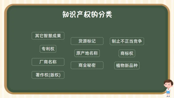 小学生知识产权科普课堂通用PPT模板