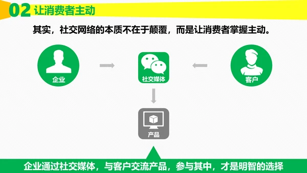 时尚炫酷传统企业转型粉丝经济PPT计划书