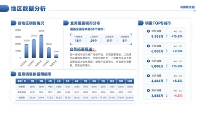 蓝色商务风地区数据分析看板-7