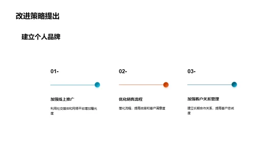 季度销售反思与展望