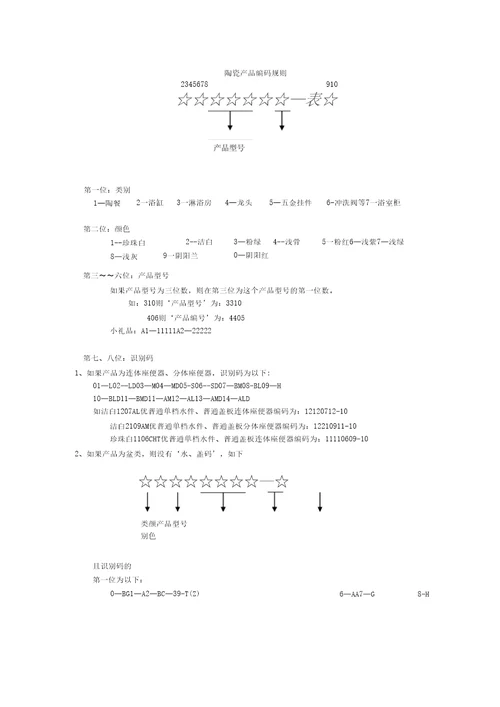 箭牌卫浴卫浴编码规则