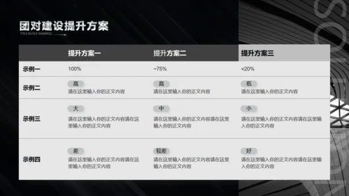 金属质感黑色商务风工作汇报通用PPT模板