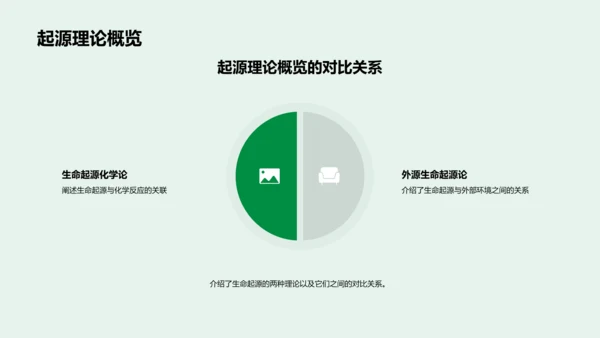 解析生物演变秘密PPT模板