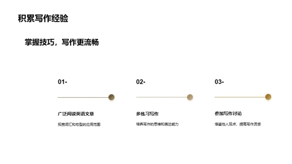 高考英文写作攻略