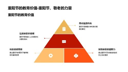 重阳节与亲情教育