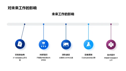 实验室月度综述