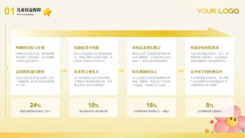 黄色儿童权益的保护ppt模板