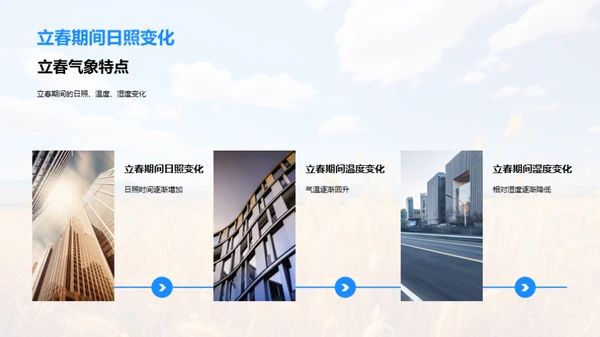 立春气象与农务策略