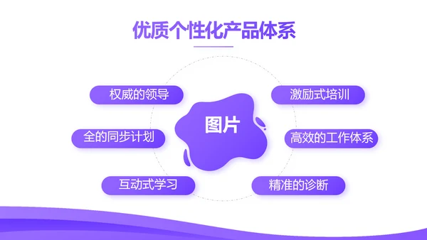 紫色大气企业公司宣传简介动态PPT