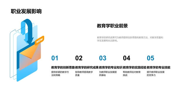 教育学实用指南PPT模板