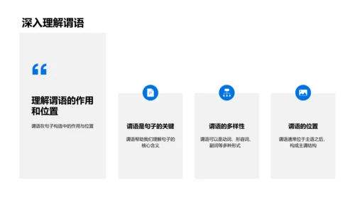 英语句子构造教学PPT模板