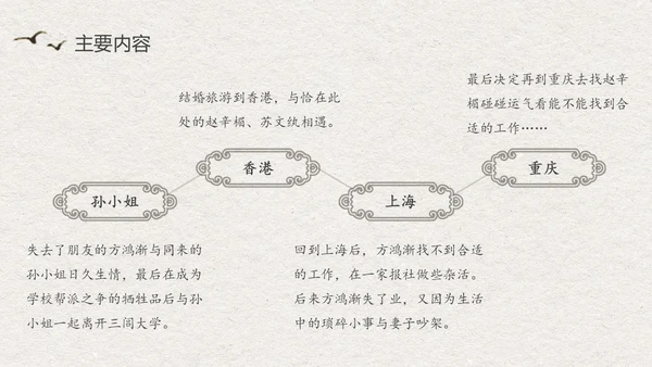 中国风水墨江南读书笔记名著围城PPT读书分享