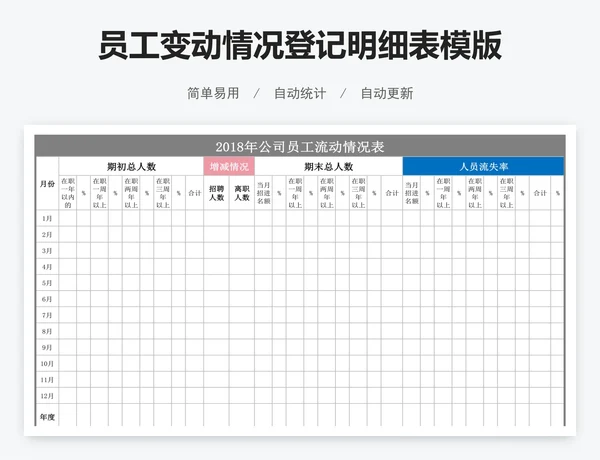 员工变动情况登记明细表模版