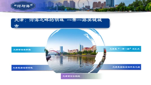 天津市天津介绍旅游攻略通用PPT模板