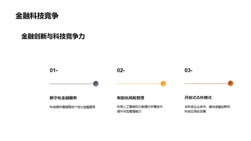 科技驱动金融新纪元