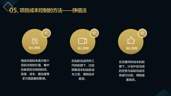企业项目成本管理PPT教学课件