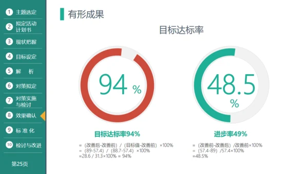 医疗品管圈活动成果汇报通用PPT模板