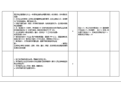 物业公司考核办法