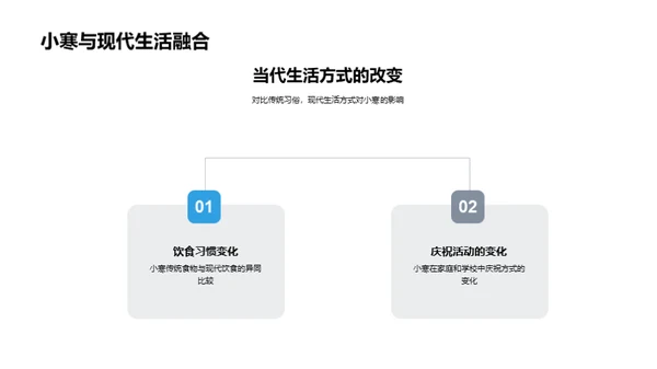 小寒节气全解析