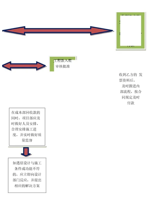 系统集成项目管理工作流程图