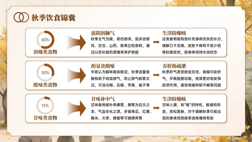 棕色系中国风秋季养生讲座PPT模板