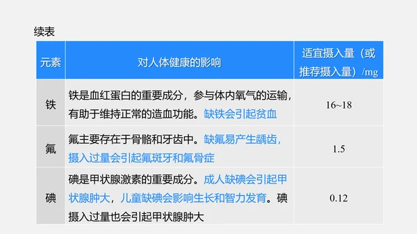 2025年春新人教九年级化学下册 11.1 化学与人体健康 课件(共42张PPT)